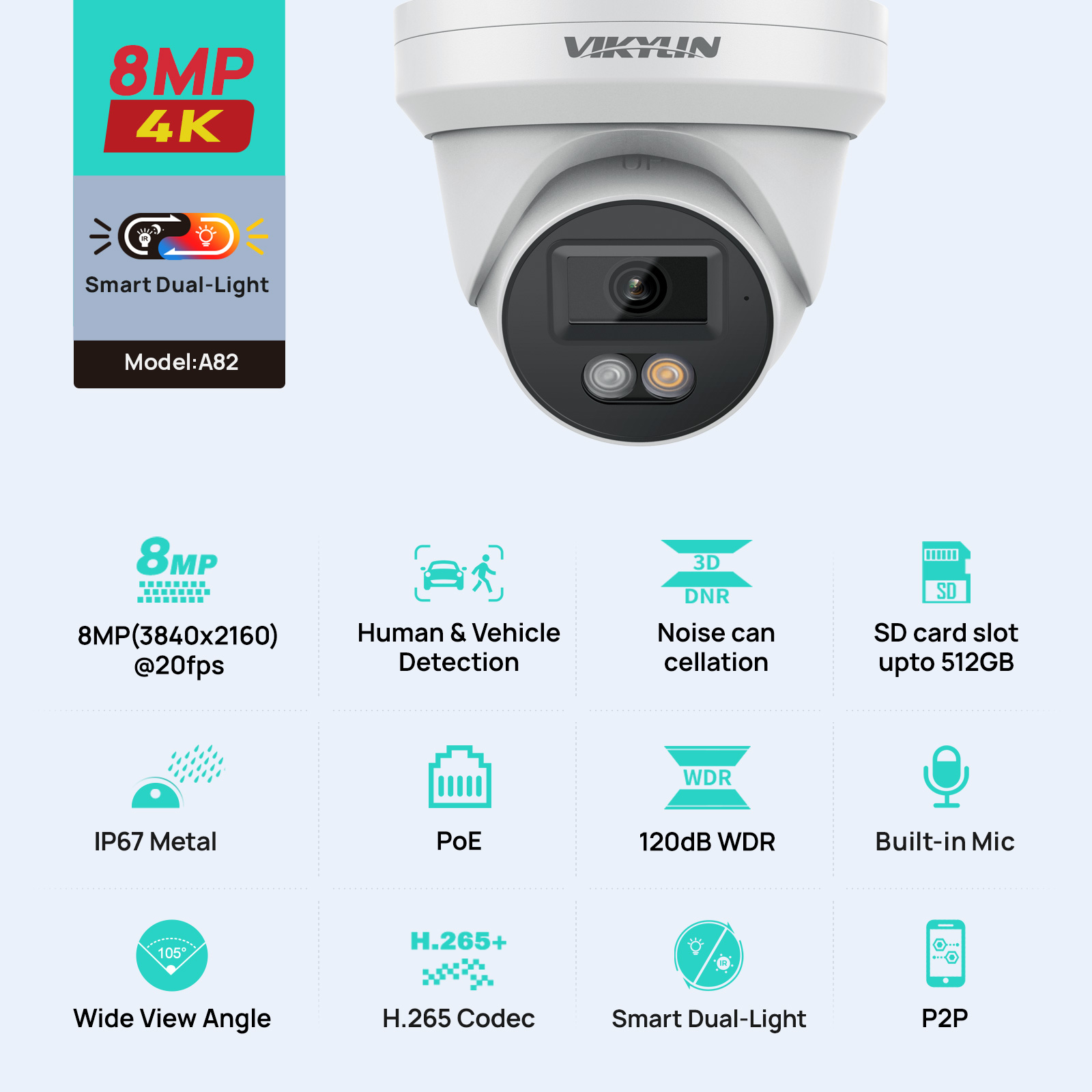 VIKYLIN Telecamera di Sicurezz - Outdoor Lighting Mains Powered recensione e prezzo