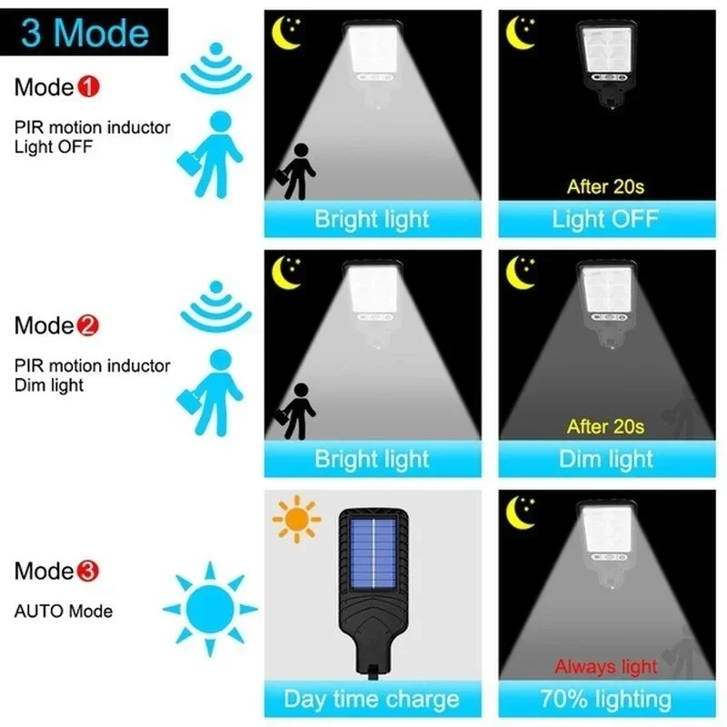 Luci Solari da Giardino con Se - Bollard Light Garden recensione e prezzo