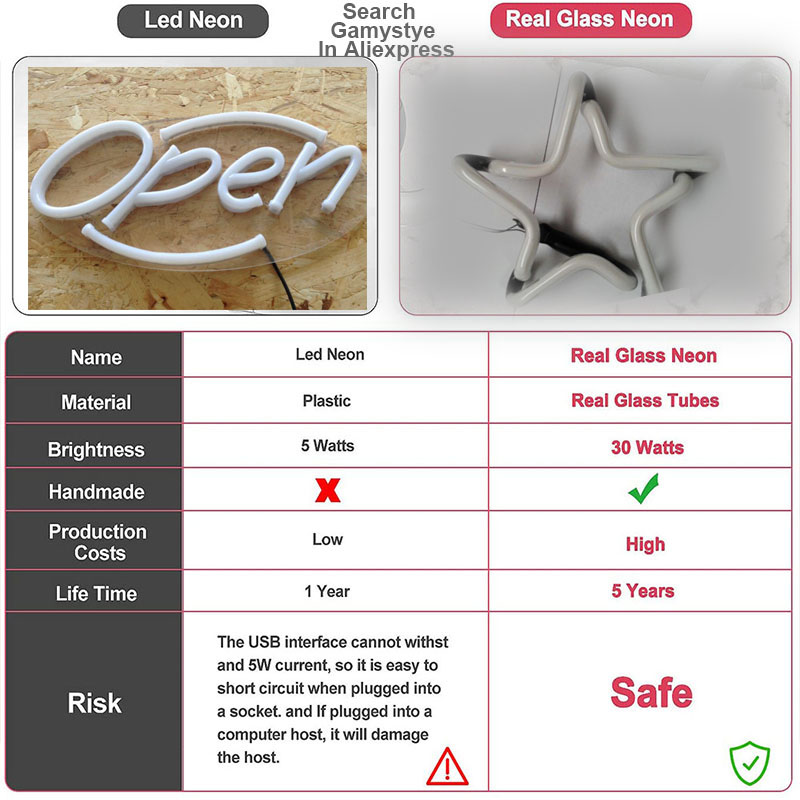 Nuova luce al neon Questo è co - Outdoor Lighting How To recensione e prezzo